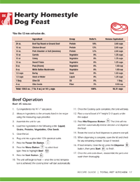 Beef Recipe Dog Food