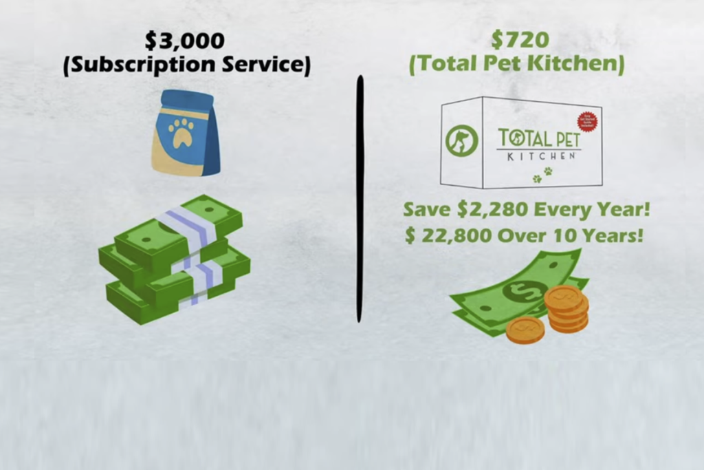 Total Pet Kitchen Money Saver